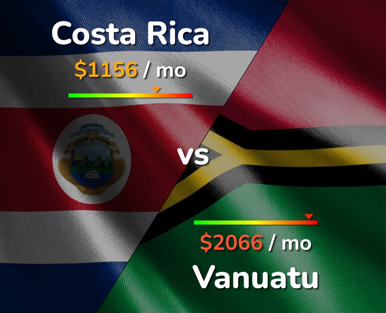 Cost of living in Costa Rica vs Vanuatu infographic