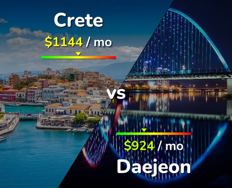 Cost of living in Crete vs Daejeon infographic