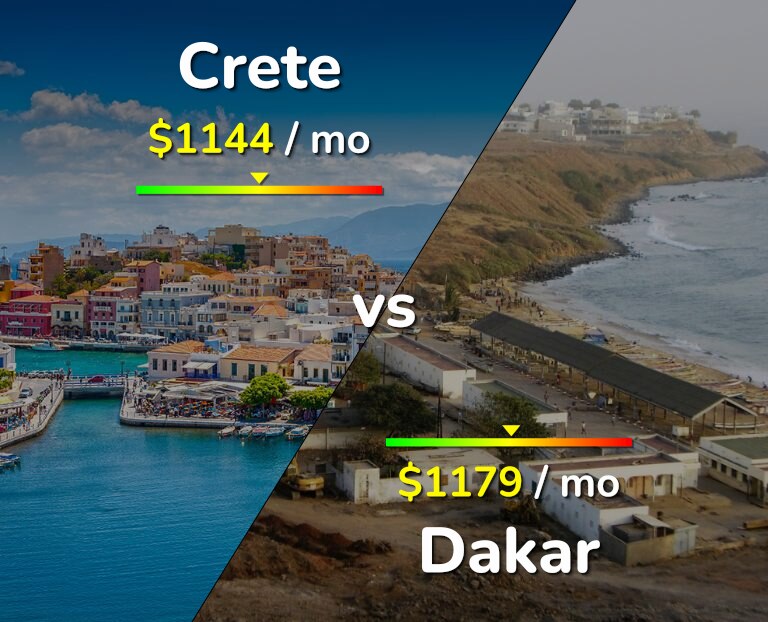 Cost of living in Crete vs Dakar infographic
