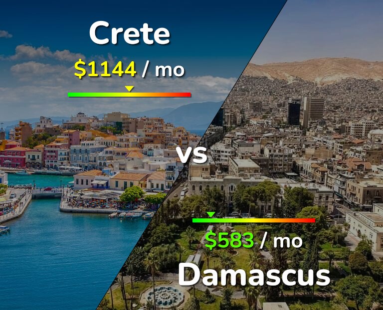Cost of living in Crete vs Damascus infographic