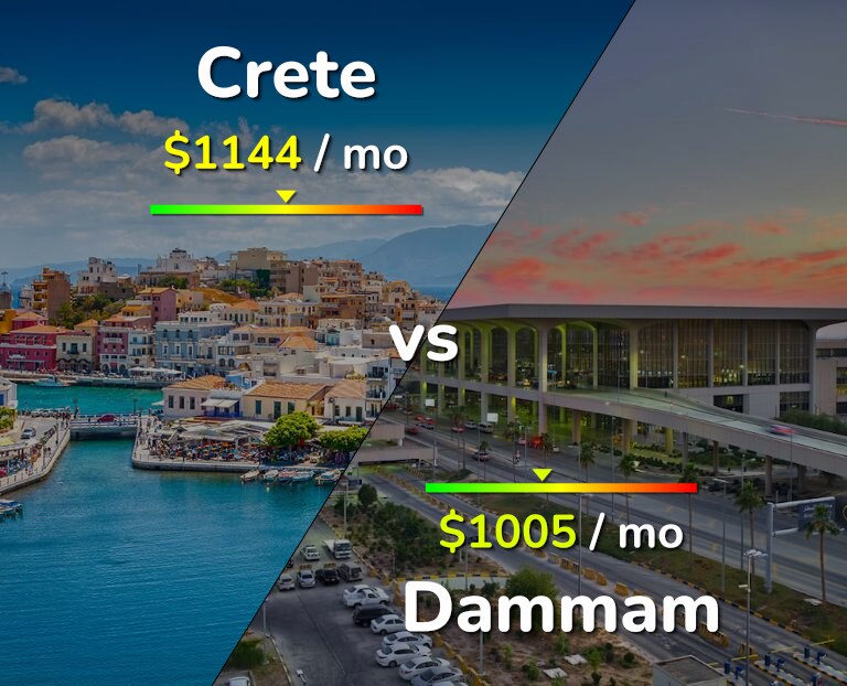 Cost of living in Crete vs Dammam infographic