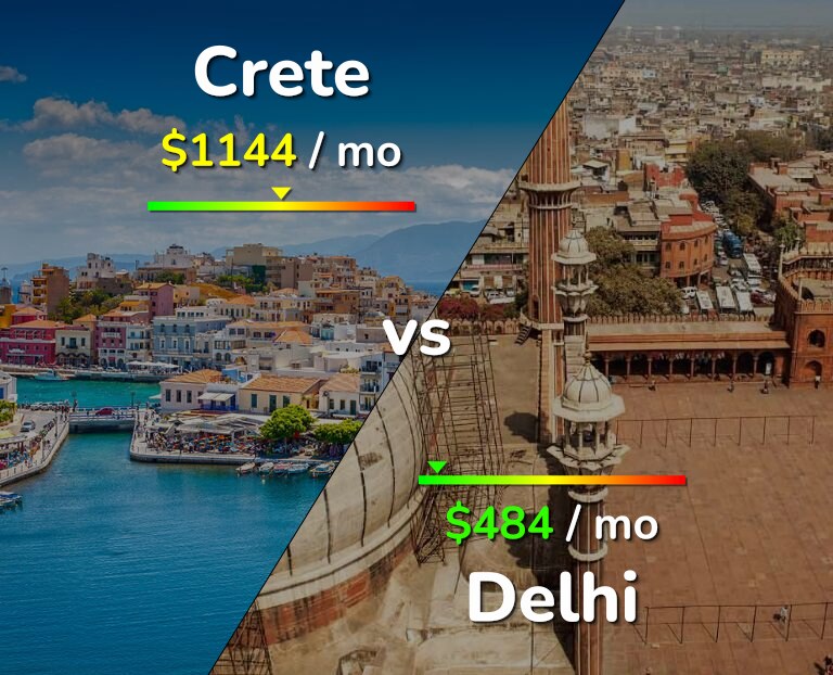 Cost of living in Crete vs Delhi infographic