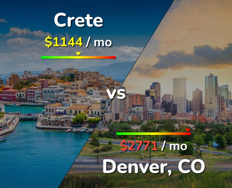 Cost of living in Crete vs Denver infographic