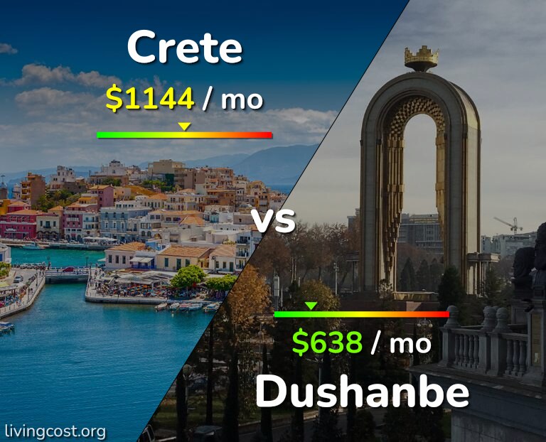 Cost of living in Crete vs Dushanbe infographic