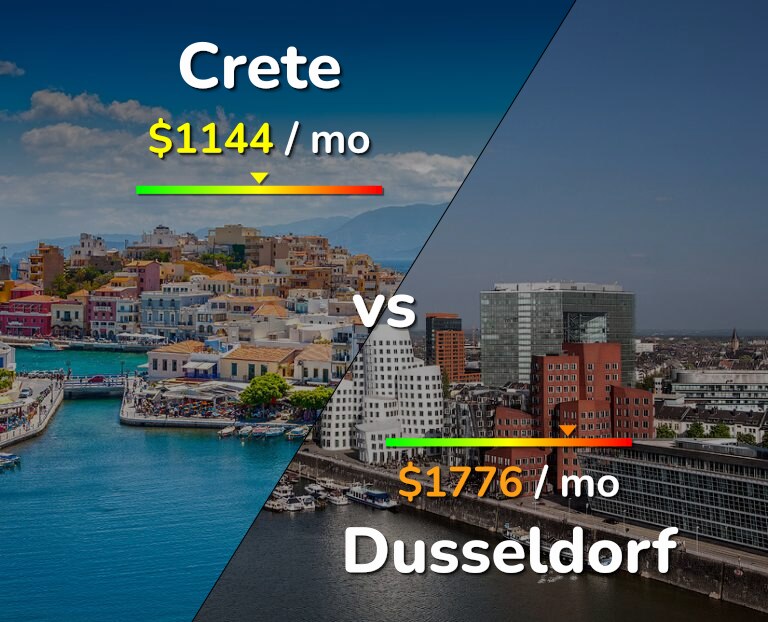 Cost of living in Crete vs Dusseldorf infographic