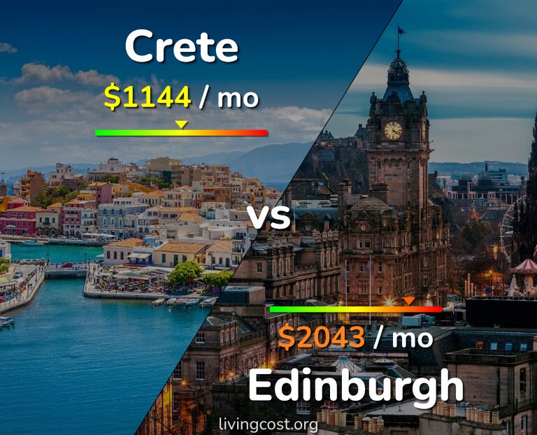 Cost of living in Crete vs Edinburgh infographic