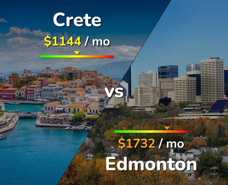 Cost of living in Crete vs Edmonton infographic
