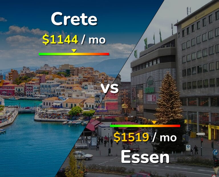 Cost of living in Crete vs Essen infographic