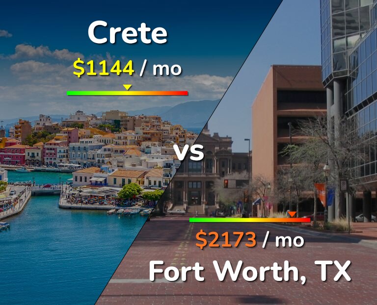 Cost of living in Crete vs Fort Worth infographic