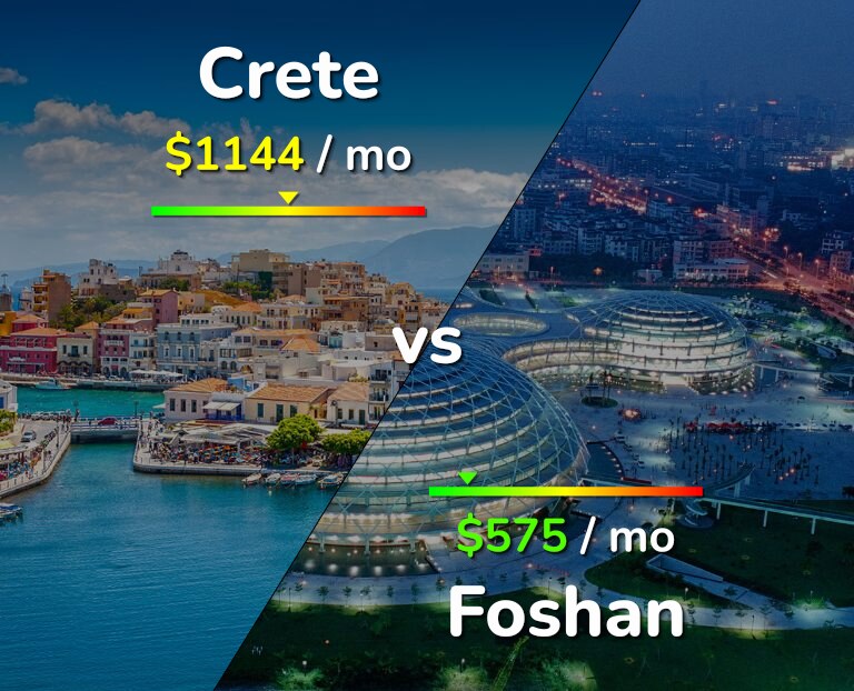 Cost of living in Crete vs Foshan infographic