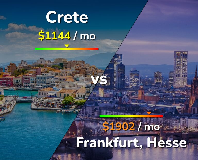 Cost of living in Crete vs Frankfurt infographic