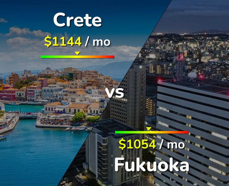 Cost of living in Crete vs Fukuoka infographic