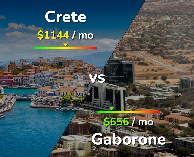 Cost of living in Crete vs Gaborone infographic