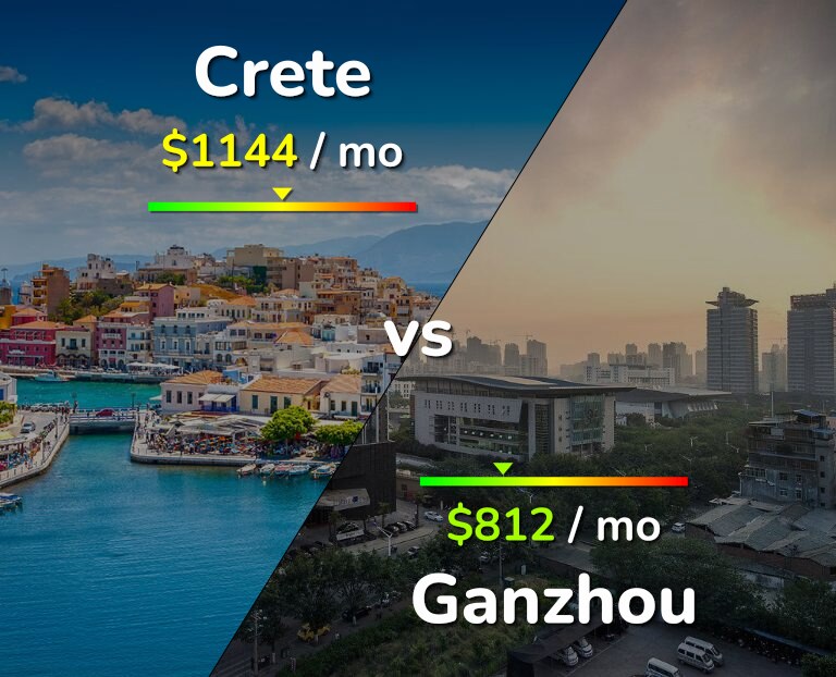Cost of living in Crete vs Ganzhou infographic