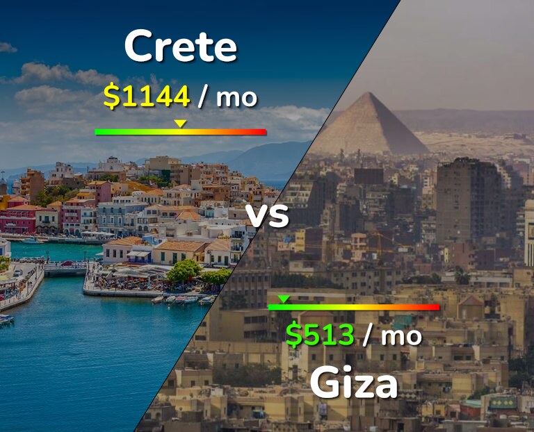 Cost of living in Crete vs Giza infographic