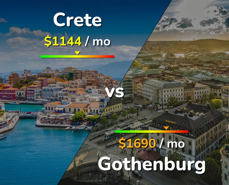 Cost of living in Crete vs Gothenburg infographic