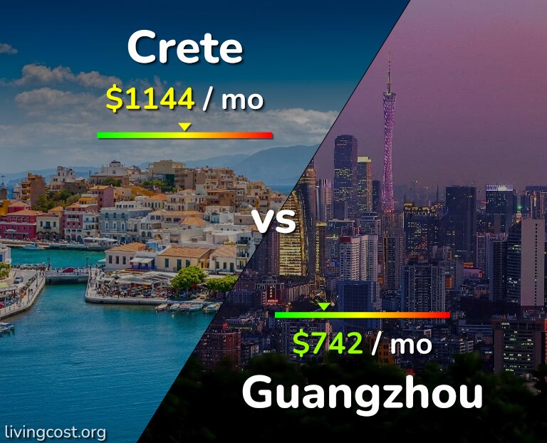 Cost of living in Crete vs Guangzhou infographic