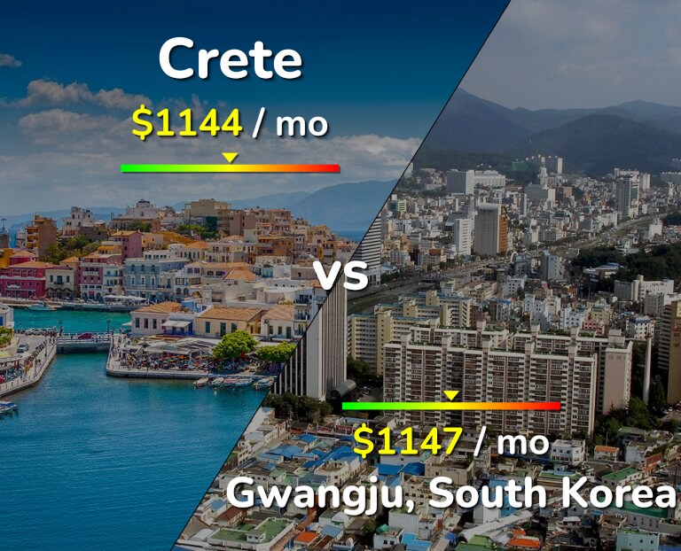 Cost of living in Crete vs Gwangju infographic