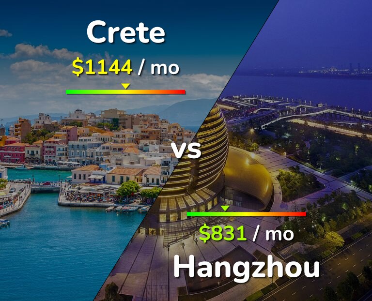 Cost of living in Crete vs Hangzhou infographic
