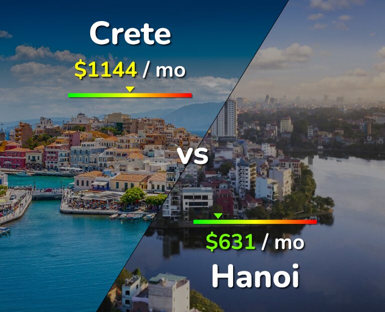 Cost of living in Crete vs Hanoi infographic