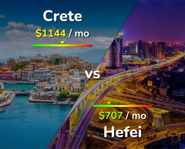 Cost of living in Crete vs Hefei infographic