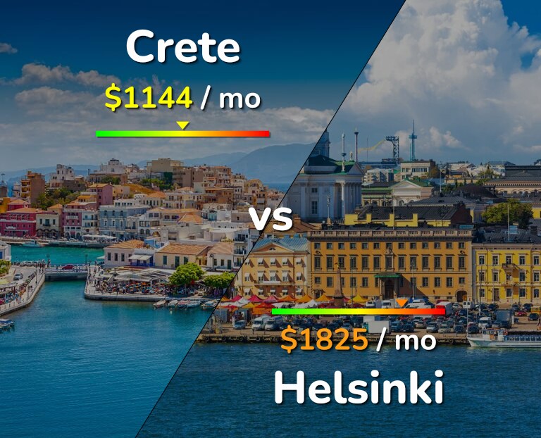 Cost of living in Crete vs Helsinki infographic