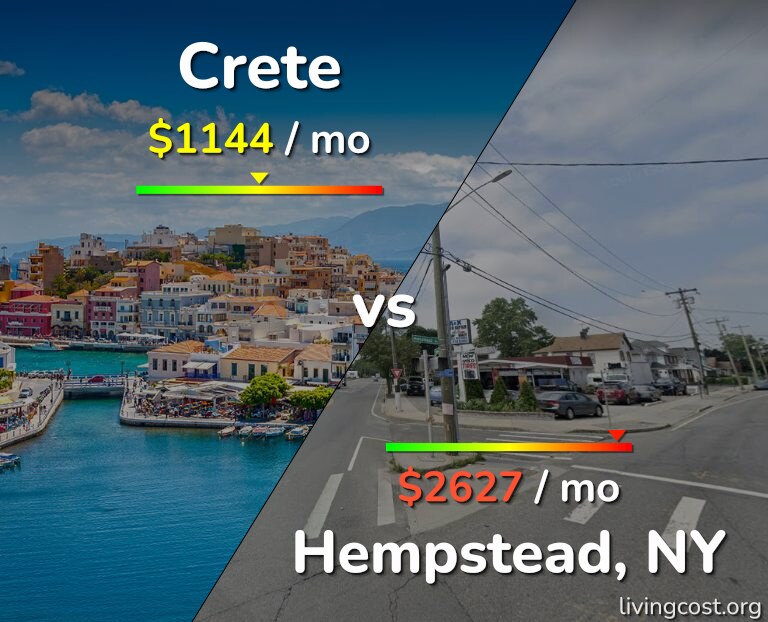 Cost of living in Crete vs Hempstead infographic