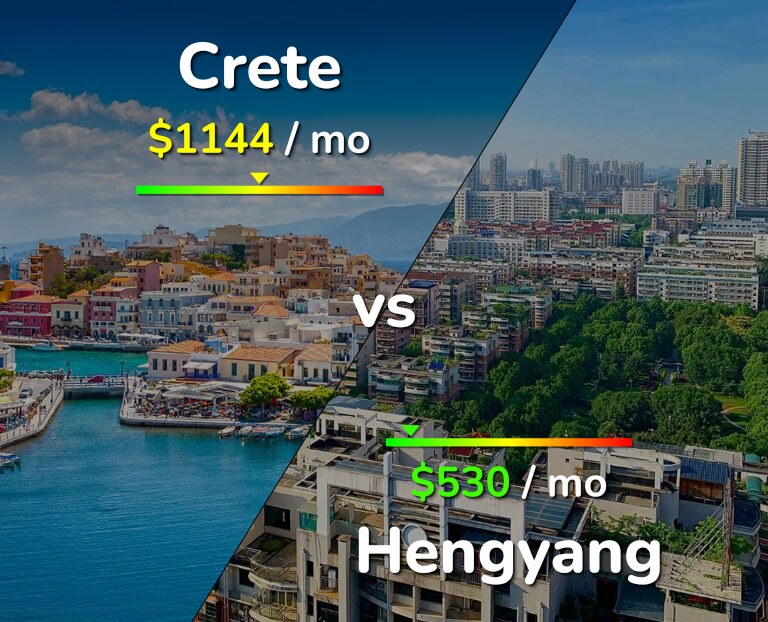 Cost of living in Crete vs Hengyang infographic