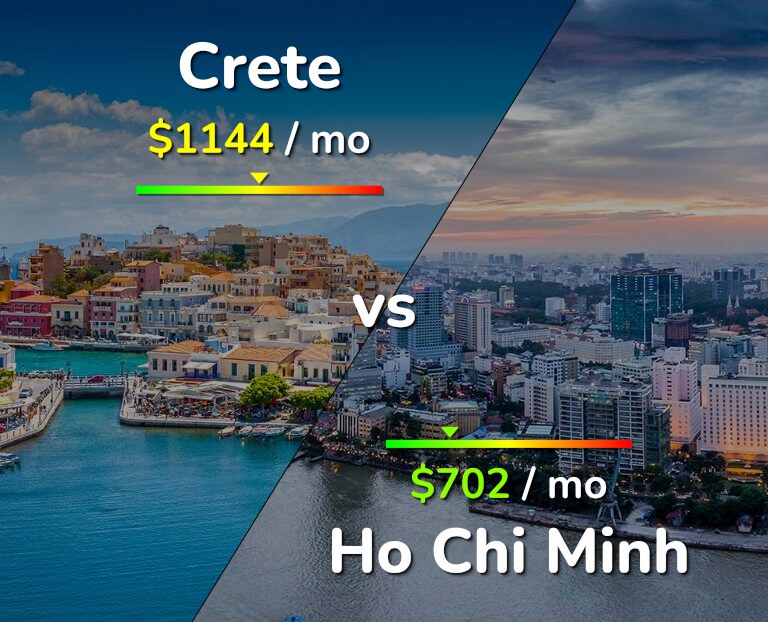 Cost of living in Crete vs Ho Chi Minh infographic