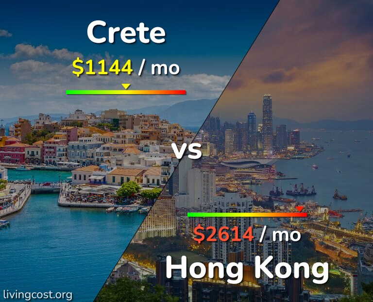 Cost of living in Crete vs Hong Kong infographic