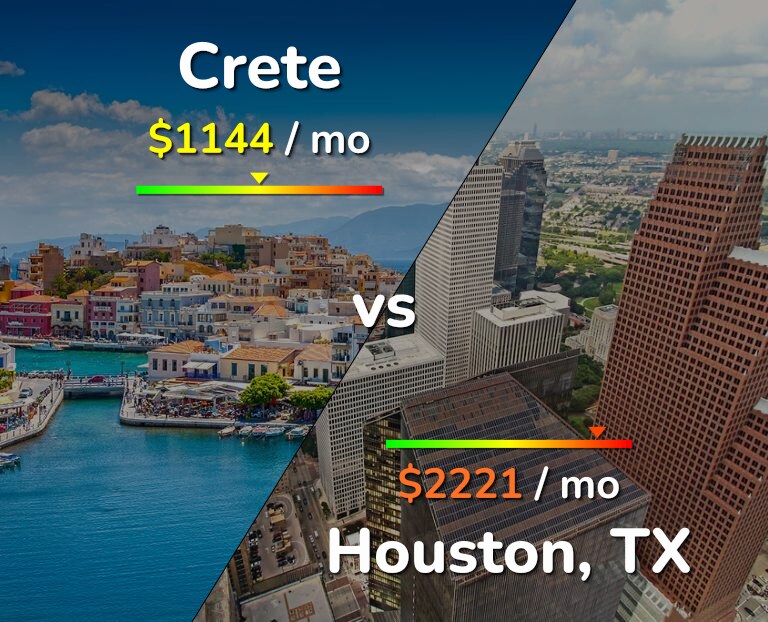 Cost of living in Crete vs Houston infographic