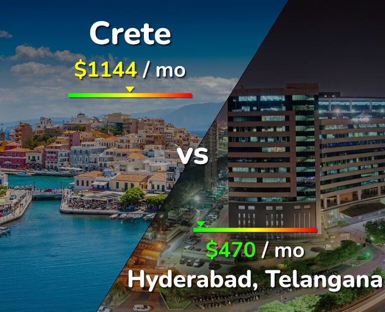 Cost of living in Crete vs Hyderabad, India infographic