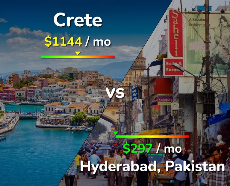 Cost of living in Crete vs Hyderabad, Pakistan infographic
