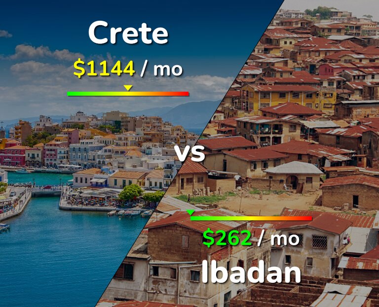 Cost of living in Crete vs Ibadan infographic