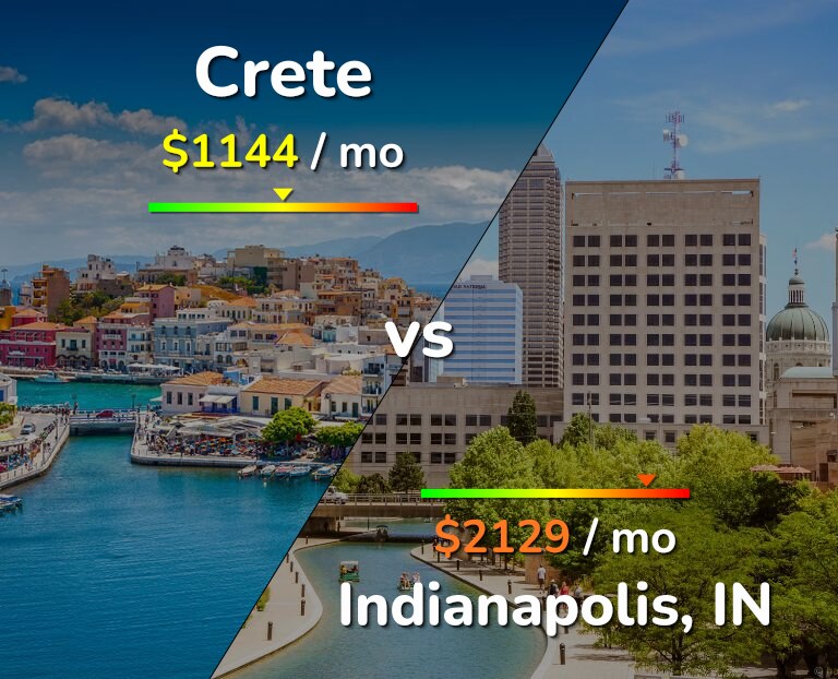 Cost of living in Crete vs Indianapolis infographic
