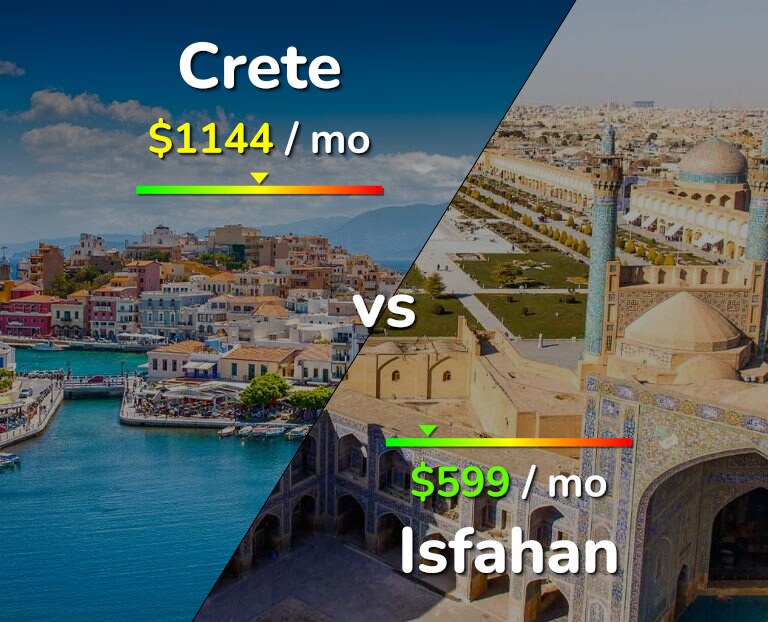 Cost of living in Crete vs Isfahan infographic