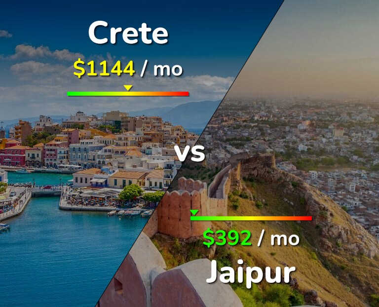 Cost of living in Crete vs Jaipur infographic