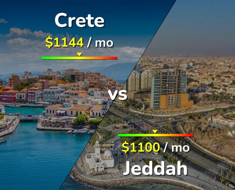 Cost of living in Crete vs Jeddah infographic
