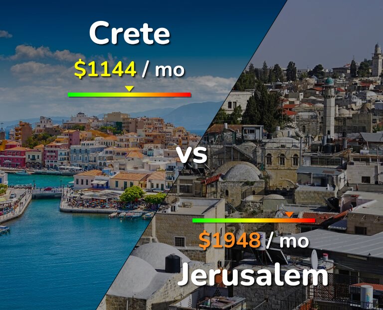 Cost of living in Crete vs Jerusalem infographic