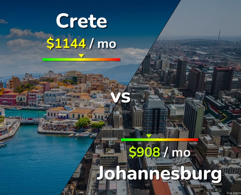 Cost of living in Crete vs Johannesburg infographic
