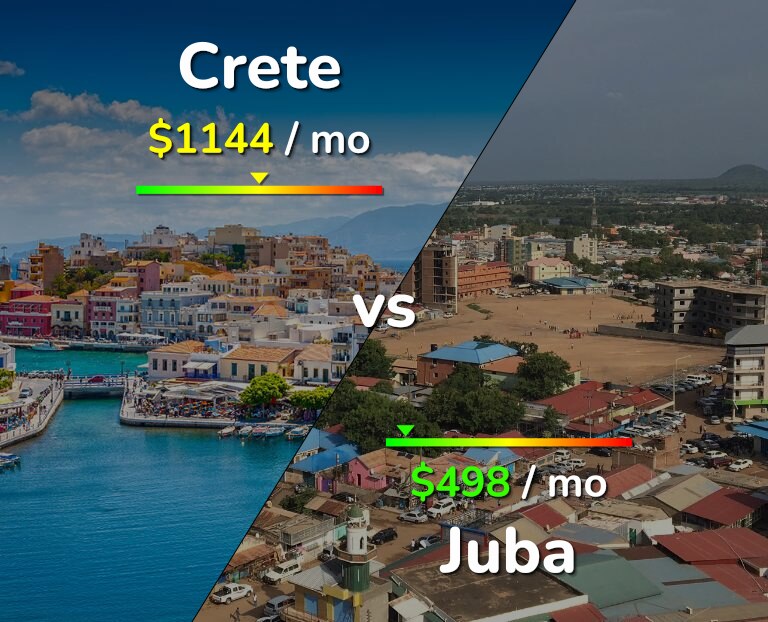 Cost of living in Crete vs Juba infographic