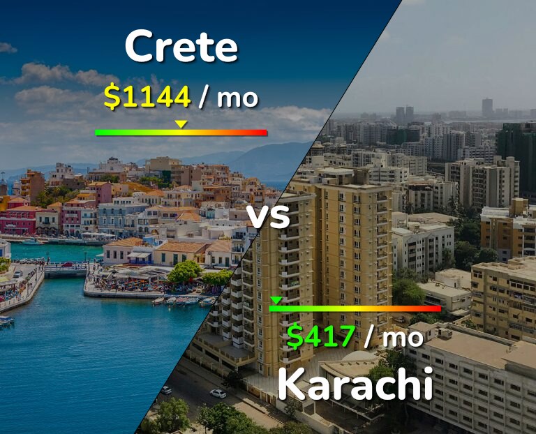 Cost of living in Crete vs Karachi infographic