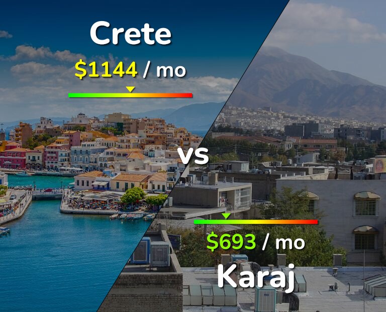 Cost of living in Crete vs Karaj infographic
