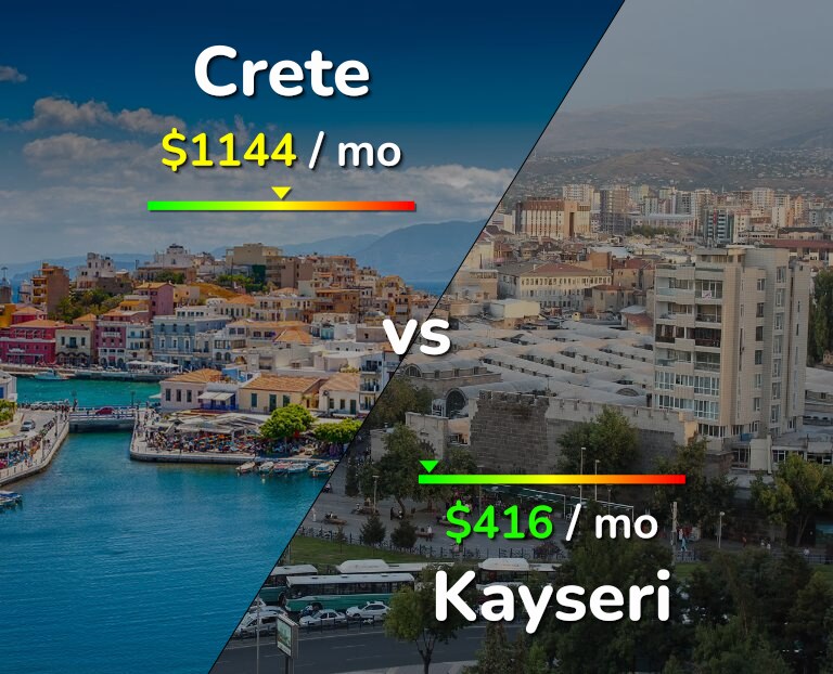 Cost of living in Crete vs Kayseri infographic