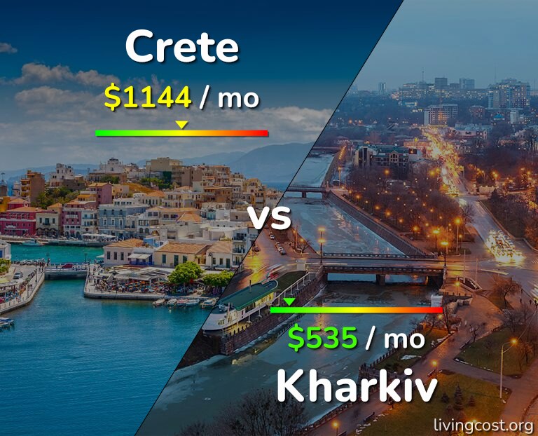 Cost of living in Crete vs Kharkiv infographic