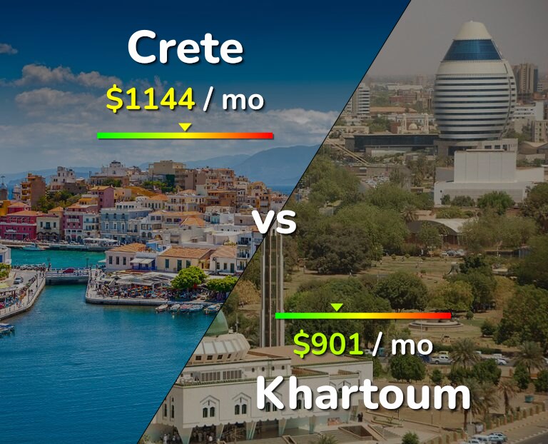 Cost of living in Crete vs Khartoum infographic