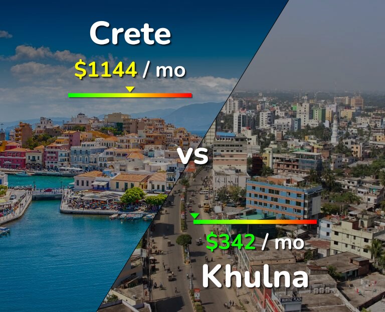 Cost of living in Crete vs Khulna infographic