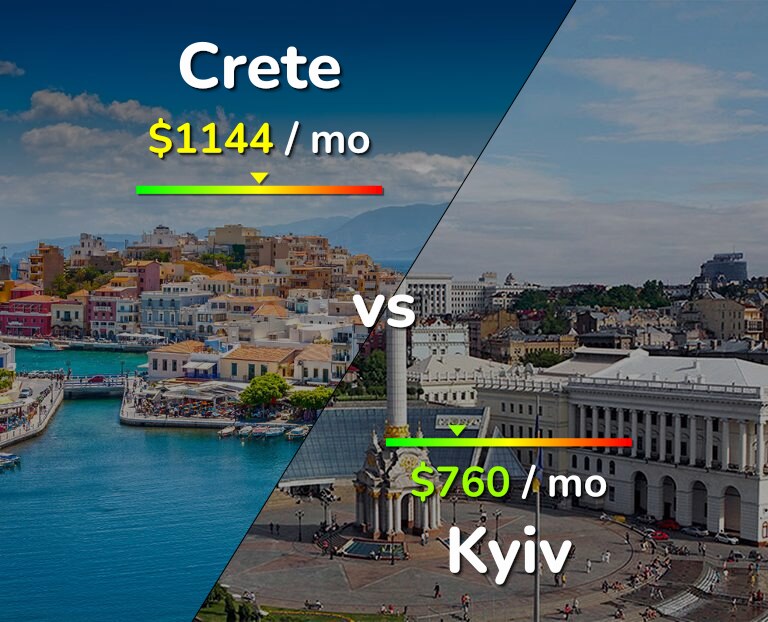 Cost of living in Crete vs Kyiv infographic