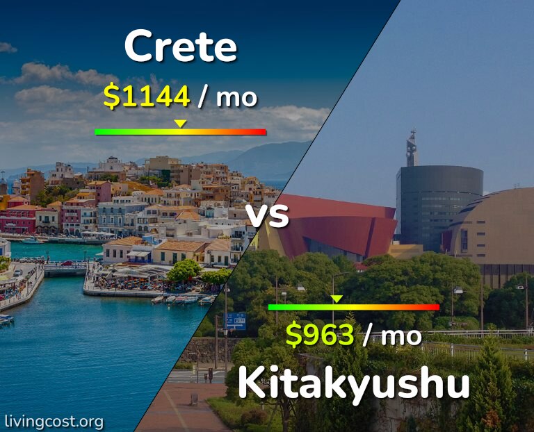 Cost of living in Crete vs Kitakyushu infographic