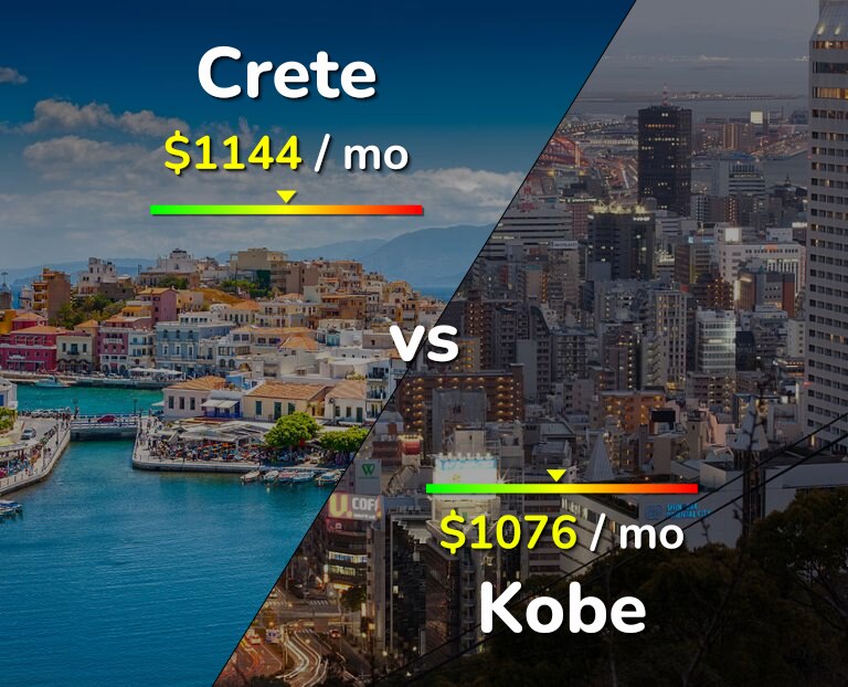Cost of living in Crete vs Kobe infographic